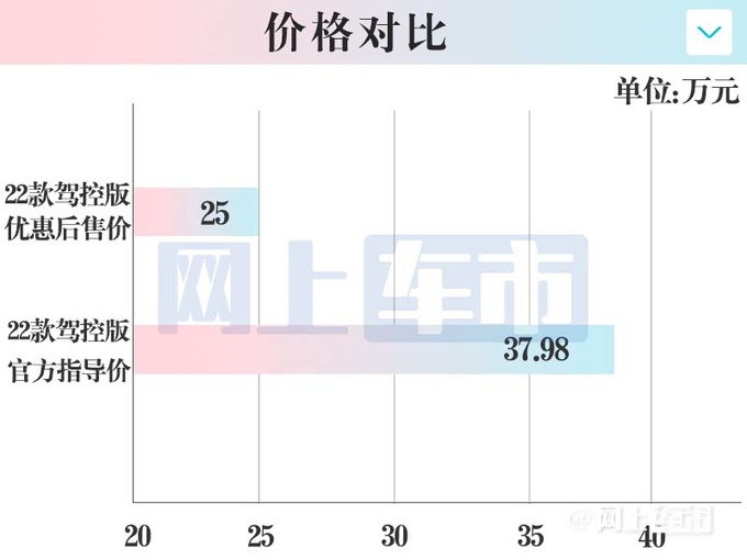 阿尔法罗密欧朱丽叶积压24个月清库比本田雅阁便宜-图2