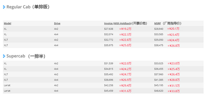 新款F-150官方售价曝光6.5英尺货箱起售价约合人民币20.1万-图2