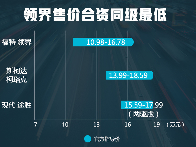 福特+林肯将在华推出40款新车