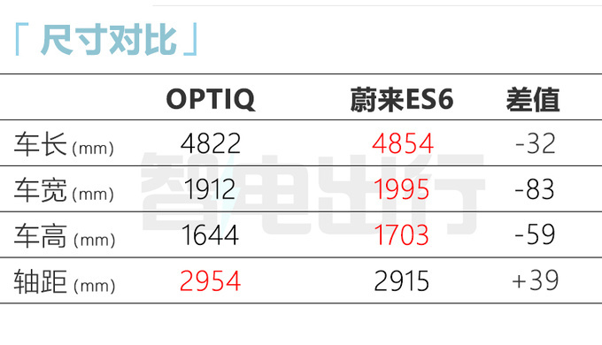 凯迪拉克新SUV换壳-别克E59月发布 预计定位30万级-图8