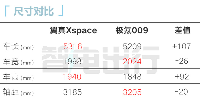吉利翼真MPV最快明年4月上市充电10分钟能跑200km-图8