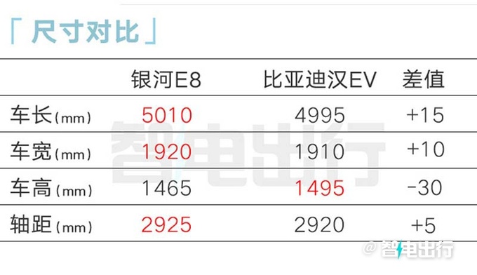 吉利銀河E8 1月5日上市續(xù)航665km 預(yù)計17.52萬起-圖10