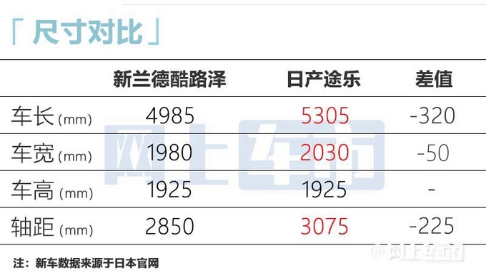 丰田全新陆巡平行进口超百万国产版10月上市-图1