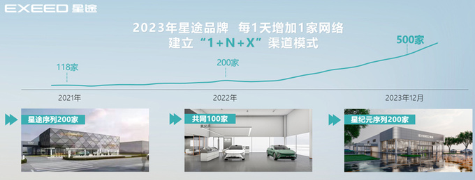 星途销量增幅173持续火爆单车均价攀升至17.9万-图7
