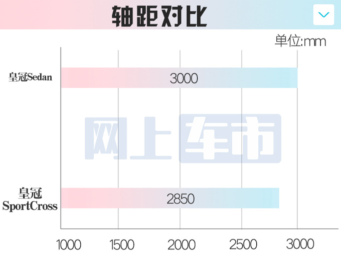 丰田新皇冠轿车配置曝光轴距再加长 4月发布-图8