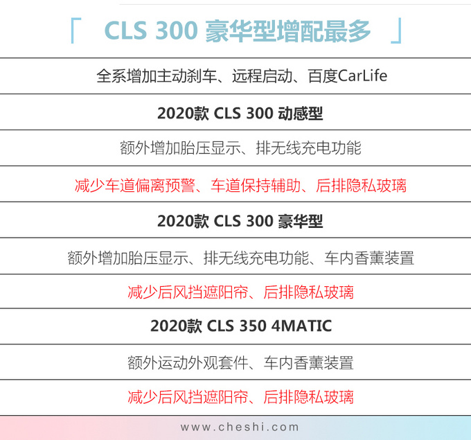 奔驰新款CLS 63.78万起售 最高降1万增6项配置-图2