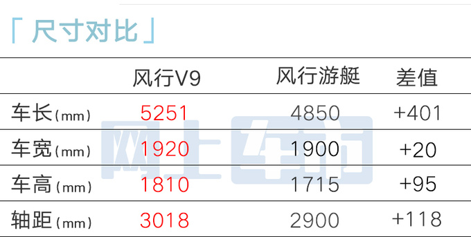 东风风行V9亮相搭1.5T混动系统 续航1280km-图4