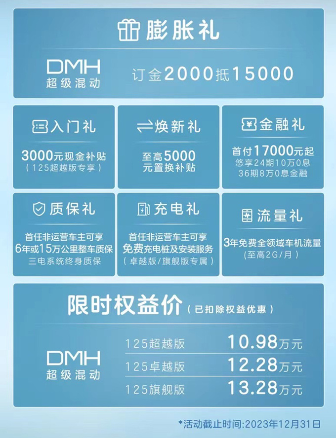 荣威D7 DMH全系官降-最高1.6万比秦PLUS便宜1.3万-图5
