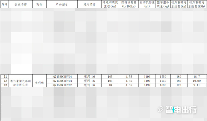 银河L6 8月25日预售比秦PLUS更大更省油-图1