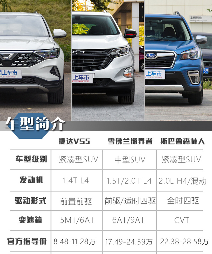 不同级别高性价比SUV怎么选 这三款值得推荐-图5
