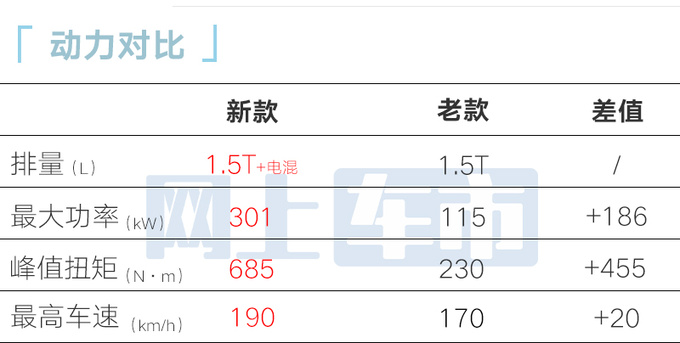 涨1.41万全新BJ30预售11.99万起 搭1.5L+电混-图17