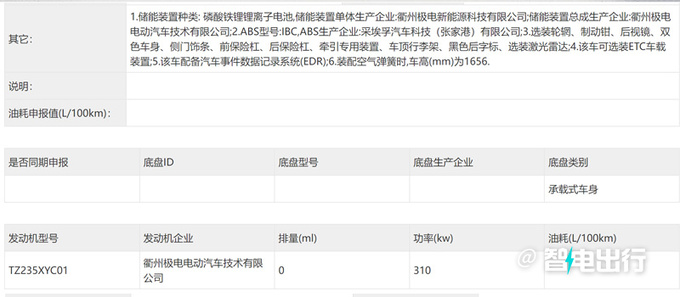 极氪7X无伪实拍四季度上市 配800V平台+四驱-图3