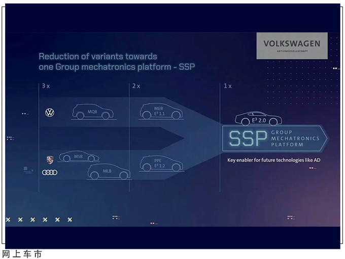 大众汽车集团2030战略发布推出全新可扩展平台-图3
