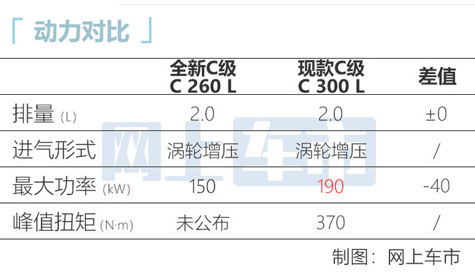 奔驰全新C级到店实拍8月27日上市 预计32万起售-图12