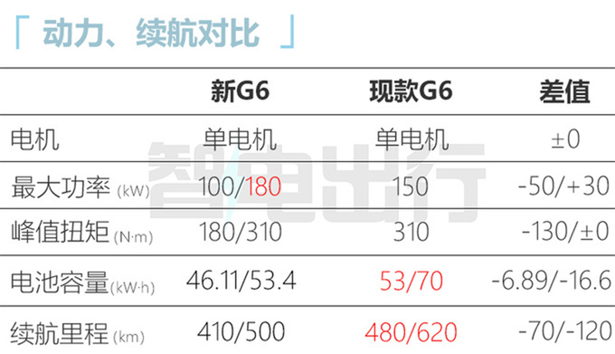 吉利新几何G6 9月10日上市充电8分钟可跑100km-图9