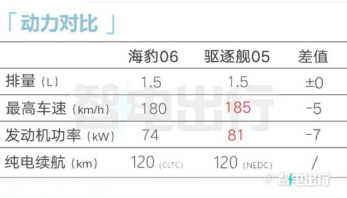 比亞迪海豹06 DM-i售9.98萬起滿油滿電續航2100km-圖4