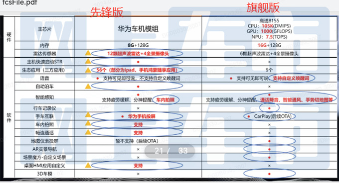 传祺新M8配置曝光5天后上市 搭华为车机-或售30万-图4