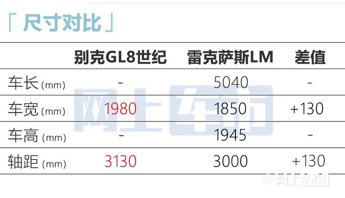 別克GL8世紀(jì)預(yù)告圖曝光內(nèi)飾超豪華 尺寸大幅加長(zhǎng)-圖8