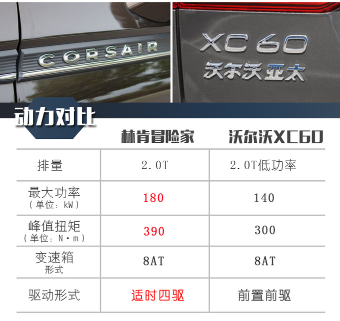 美系/欧系豪华有何不同林肯冒险家对决沃尔沃XC60-图5