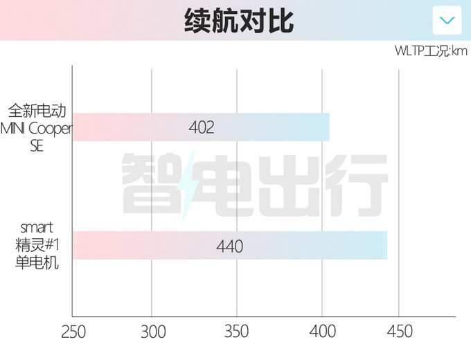 长城 X 宝马首款车4月上市销售预计16万起售-图7