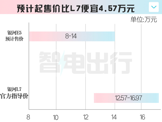 吉利销售银河E5预计6月18日上市卖8-14万-图1