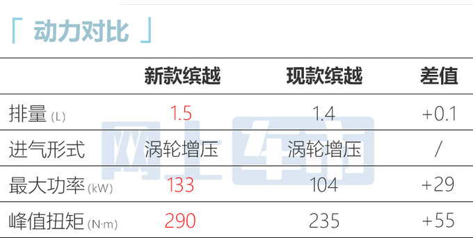 吉利新缤越售7.58-9.78万元换搭1.5T四缸发动机-图9