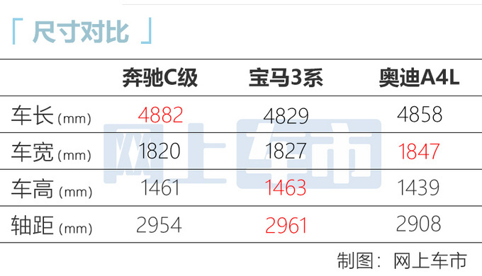 奔驰全新C级到店实拍8月27日上市 预计32万起售-图10