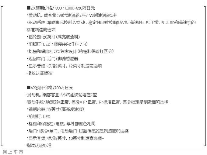 丰田全新兰德酷路泽发布32万起售/下月量产-图6