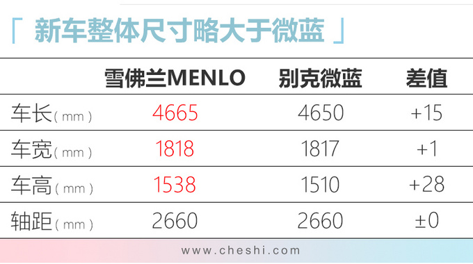 9天后4款新车首发/上市 马自达CX-4领衔14万起售-图1