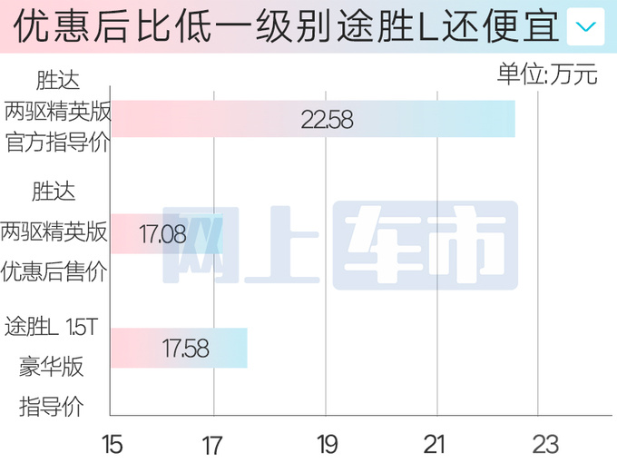 现代第五代胜达11月17日首发 外观大改 现款优惠5.5万-图2