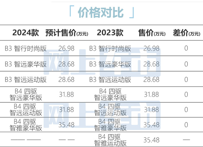 沃尔沃新XC40配置曝光 7月上市 预计26.98万起售-图1