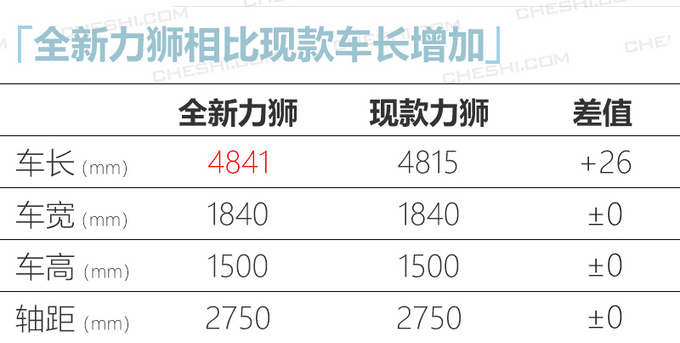 斯巴鲁全新一代力狮曝光 车身加长/搭2.4T引擎-图7