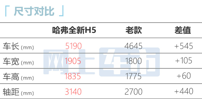 哈弗全新H5八月上市撞脸坦克500 或售15万左右-图9