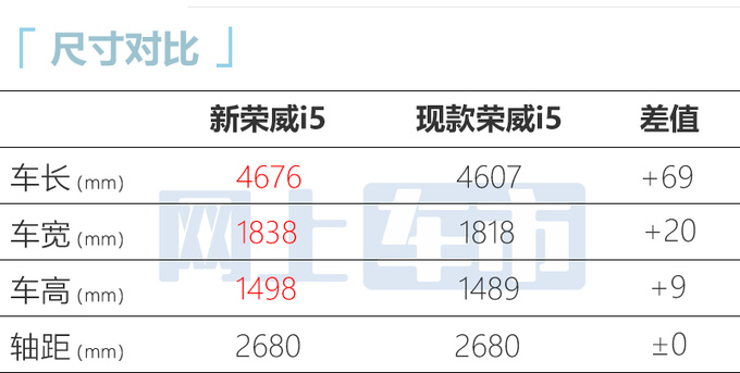 新荣威i5两天后上市新增早安黄配色 或售6.79万起-图7