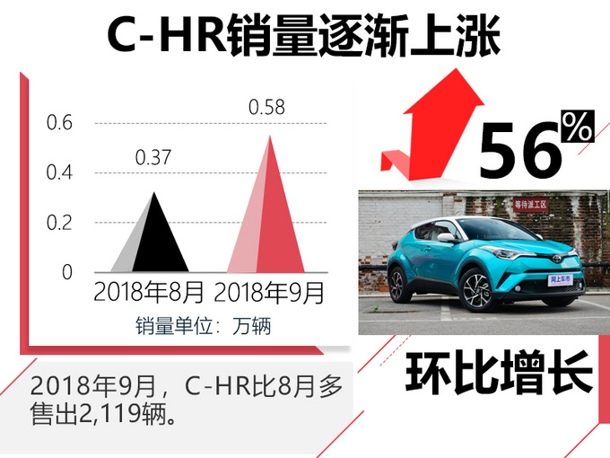 广汽丰田9月销量增48.4 凯美瑞却环比降5-图8