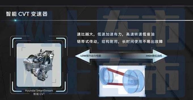 现代4S店新伊兰特预计售6.98-11.18万 8月26日上市-图21