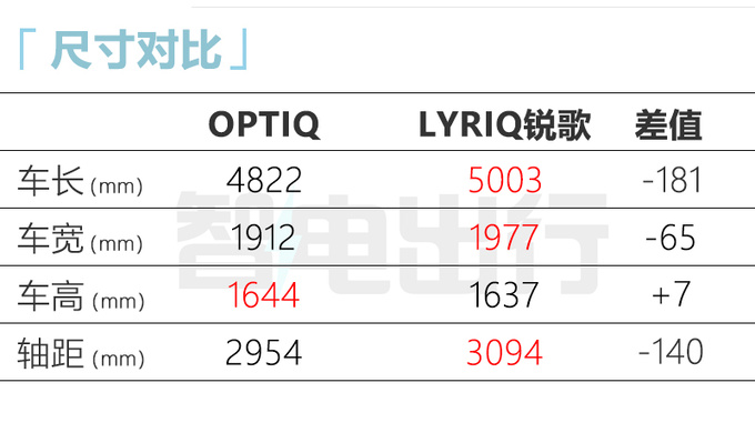 凯迪拉克新SUV或命名遨歌PK蔚来ES6 年内上市-图6