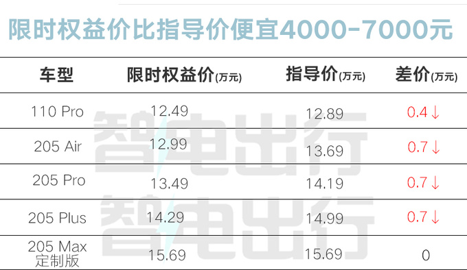 最高降7000元東風風神L7限時售12.49萬-15.69萬-圖1