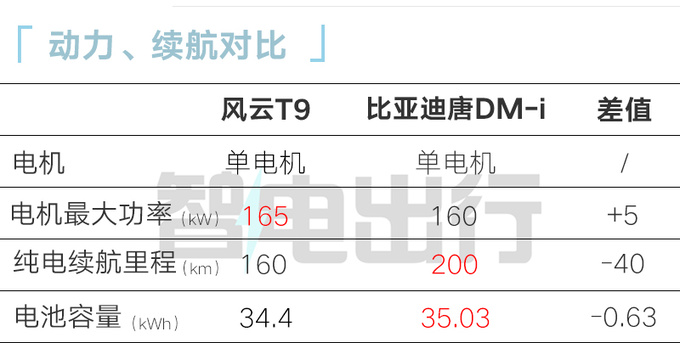 奇瑞瑞虎9混动首车下线明年上市 预计卖17.5万起-图1