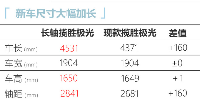路虎国产极光加长版实拍尺寸加长 预计33万起售-图5
