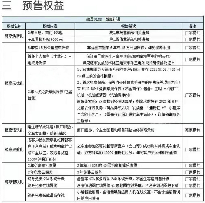 比亚迪宋plus插混版配置曝光一箱油能跑1200公里