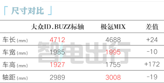 大众销售ID.BUZZ最快本月上市预计卖43万起-图1