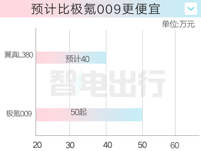 吉利翼真L380或6月28日上市销售预计卖40万-图6