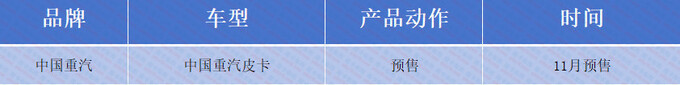 2023年度国产皮卡盘点60多款车哪款最让你心动-图45
