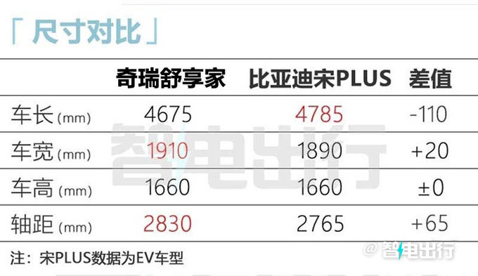 奇瑞eQ7定名奇瑞舒享家 5天后上市 预计13万起-图7