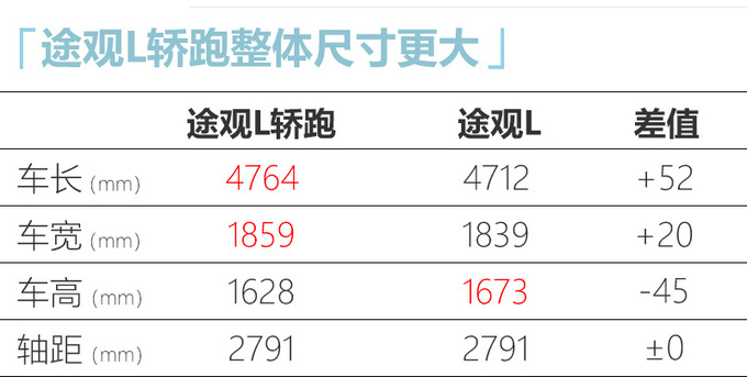 途观轿跑于北京车展发布 造型动感尺寸加长 24万起-图4