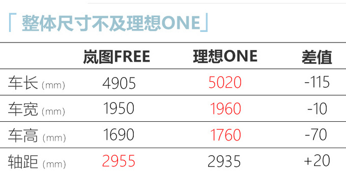 东风岚图全新大SUV 6月量产下线 售价不高于40万元-图5