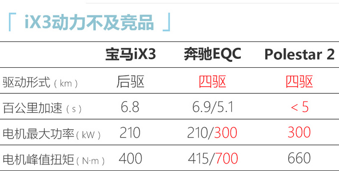 华晨宝马iX3中国首发年底上市-预计50万元起售-图1