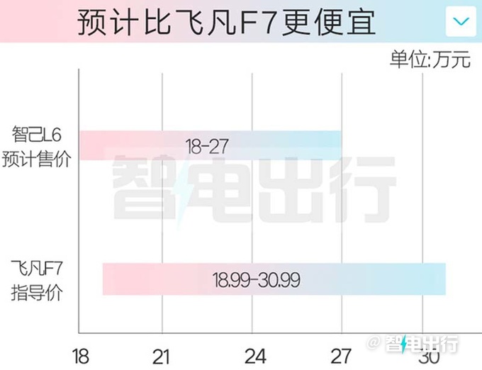 智己L6五天后瑞士首发4月上市销售预计卖18万-图7