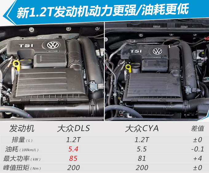 大众全新长轴距速腾上市 售价XX.XX-XX.XX万元-图1